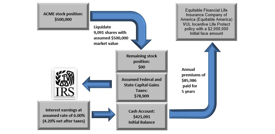 Too much of one stock