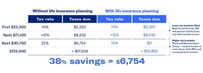 Life Insurance Planning