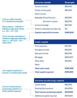 Life strategy chart.