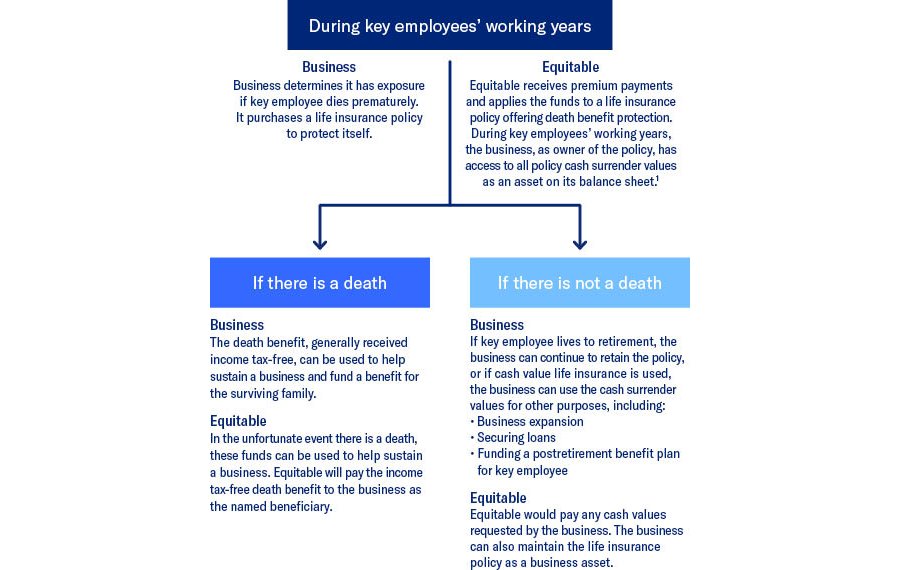 Key person protection chart.