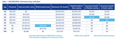 Buy-sell chart for Alex.