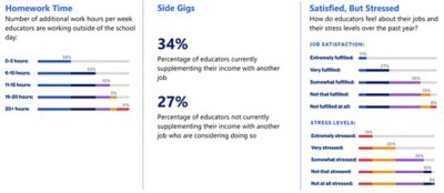 Chart or a survey on balancing work and home