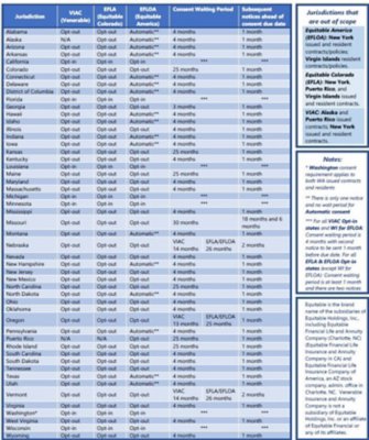 Consent requirements