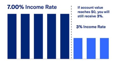 Equitable card image