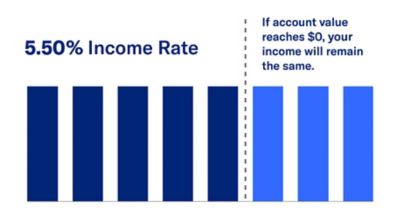 Equitable card image