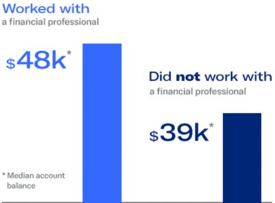higher balance graphic