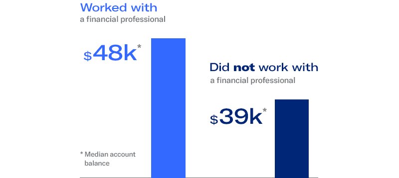 higher balance graphic