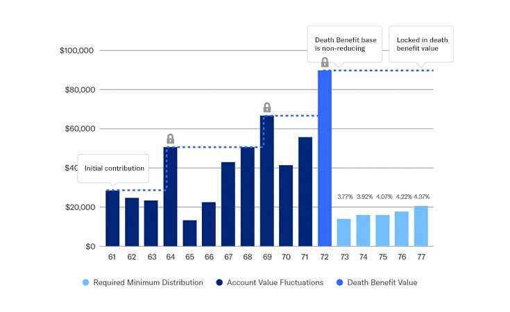Equitable card image